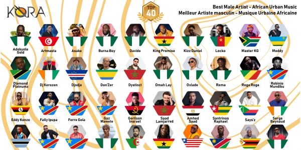 L'affiche dévoilée par Kora Awards 