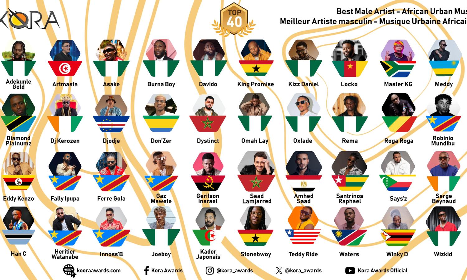 L'affiche dévoilée par Kora Awards 